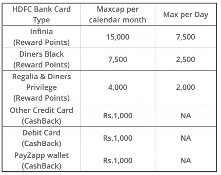 hdfc-smartbuy-rewards-program-changes-from-1st-feb-2022-cardexpert