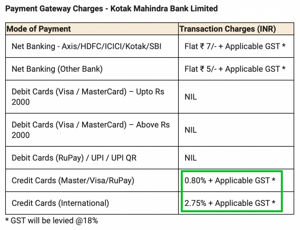 Pay Income Tax Online through Credit Card (India) – CardExpert